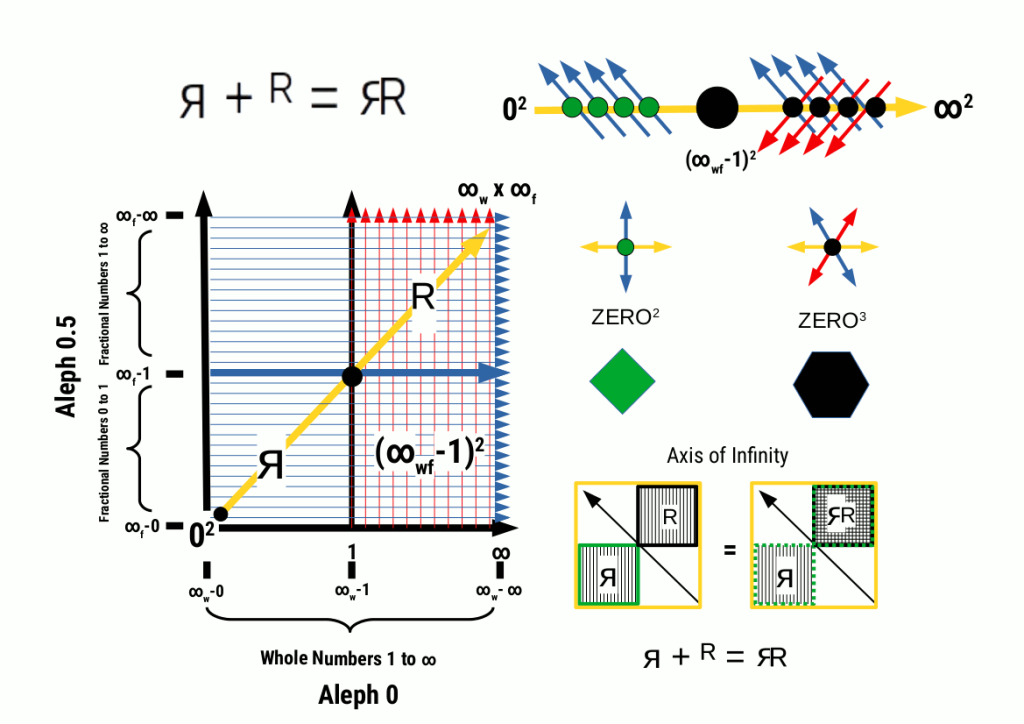 2D geometric solution to the Continuum Hypothesis