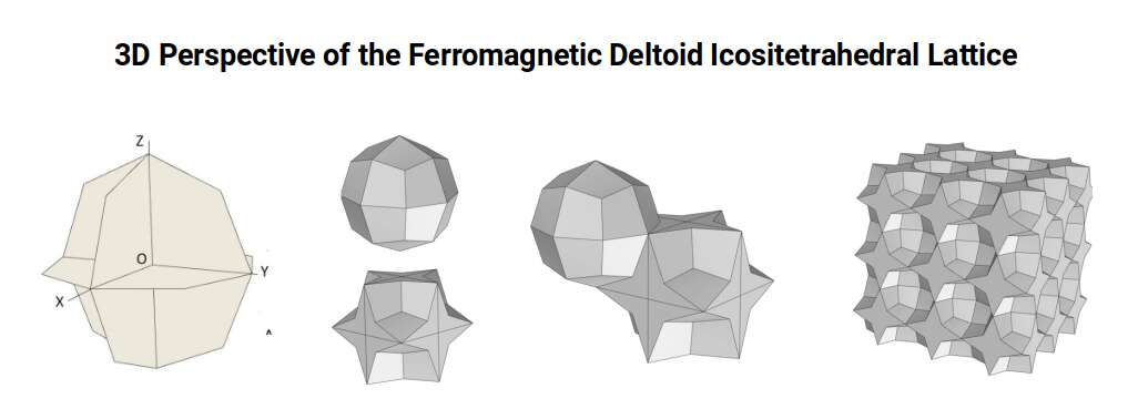 3D perspective of the ferromagnetic Deltoid Icositetrahedral lattice