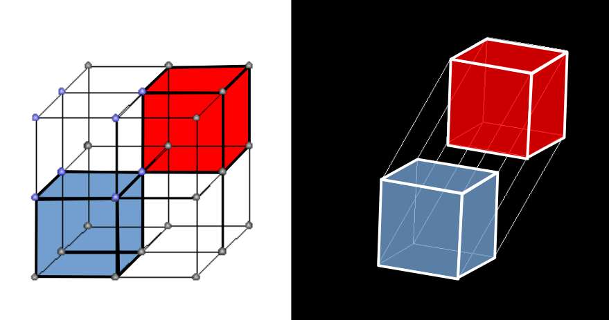 4D number space