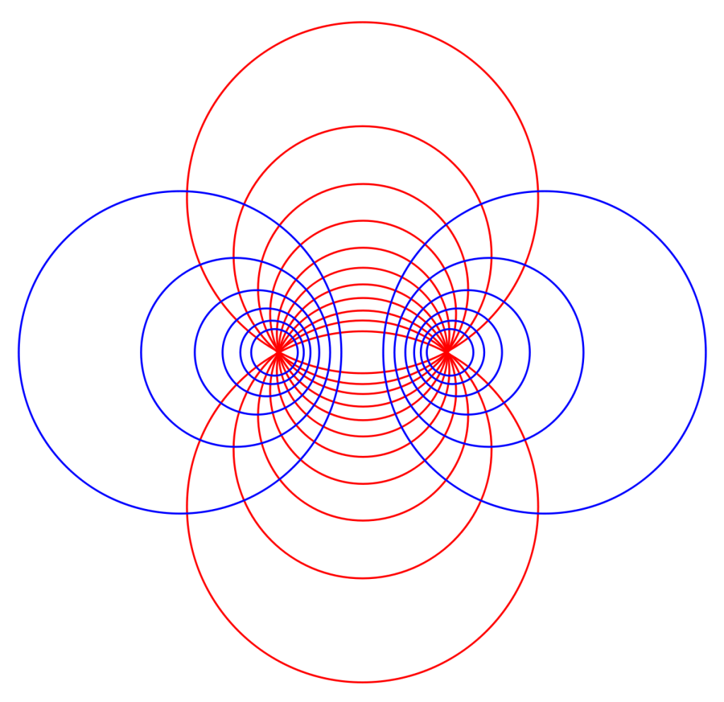 Apollonian circles