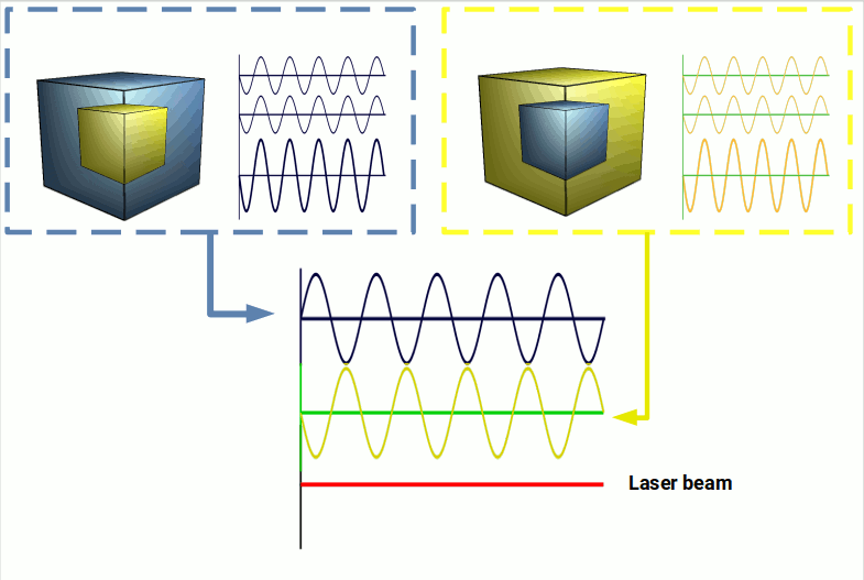 Diagram of coherent light from the perspective of the 4D electron cloud