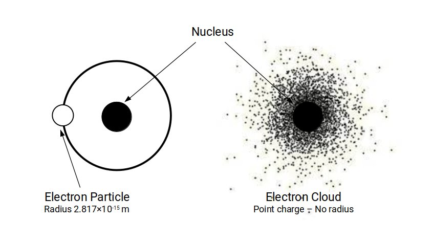 Comparison of the classical electron particle model and the electron cloud model