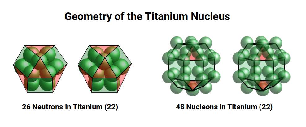 Geometric model of the Titanium nucleus with 26 neutrons and 22 protons