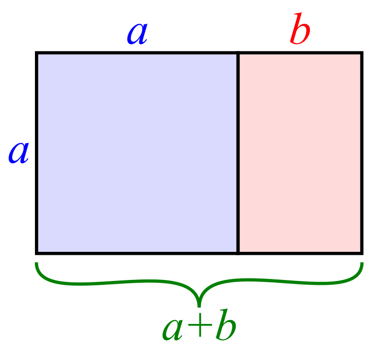 Nested Golden Rectangles