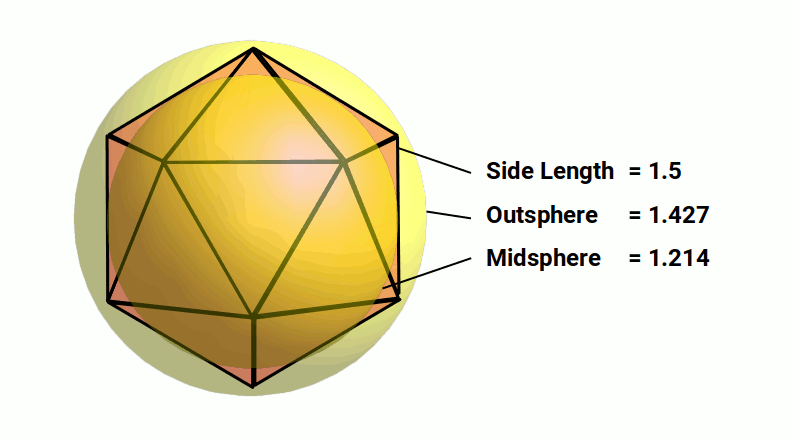 Icosahedron in the Jitterbug transformation relates to helium and lithium radii