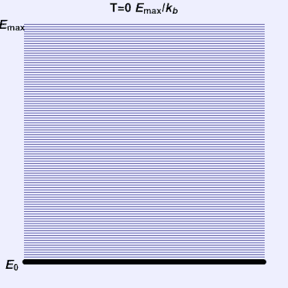 Animation of particles in a box illustrating negative temperature