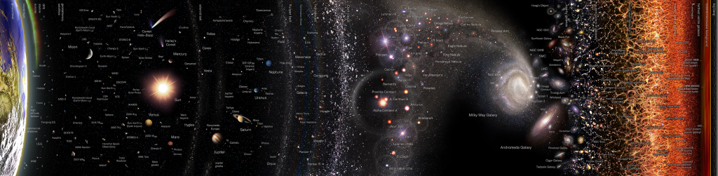Logarithmic map of the observable Universe extending 46.5 billion light years from Earth