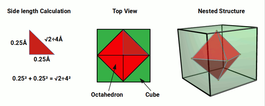 Octahedron side length derived from sphere radius using Pythagorean theorem