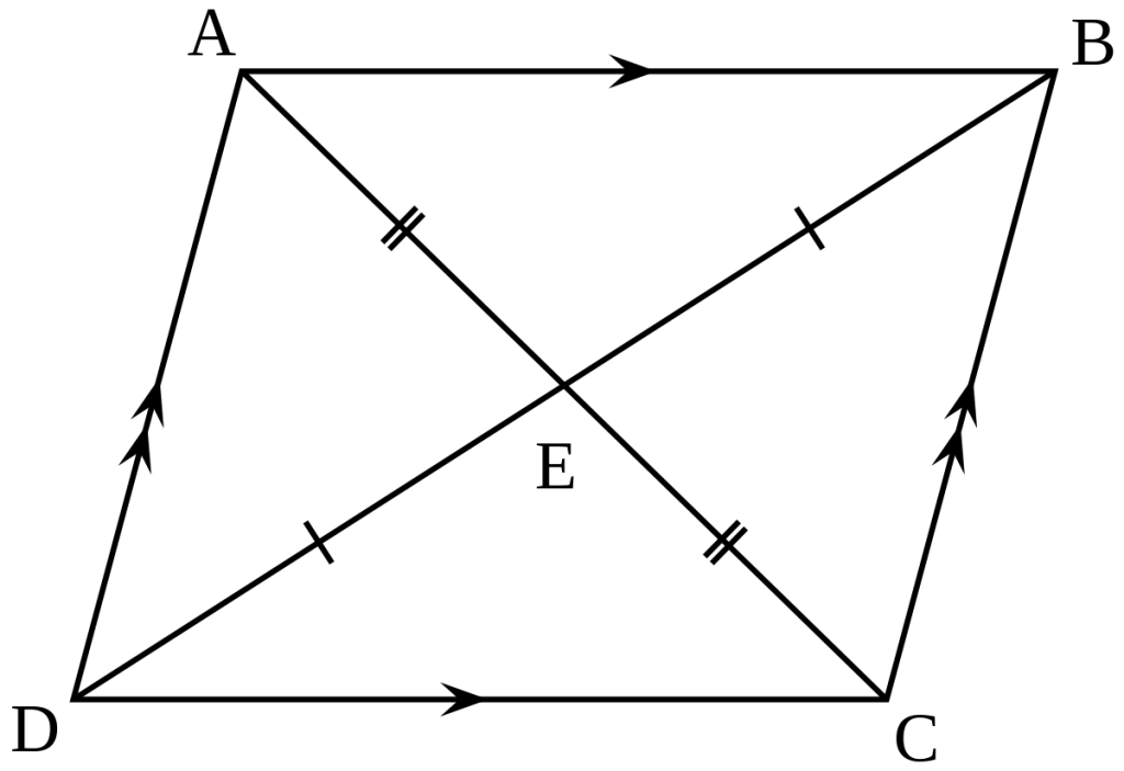 Properties of a parallelogram