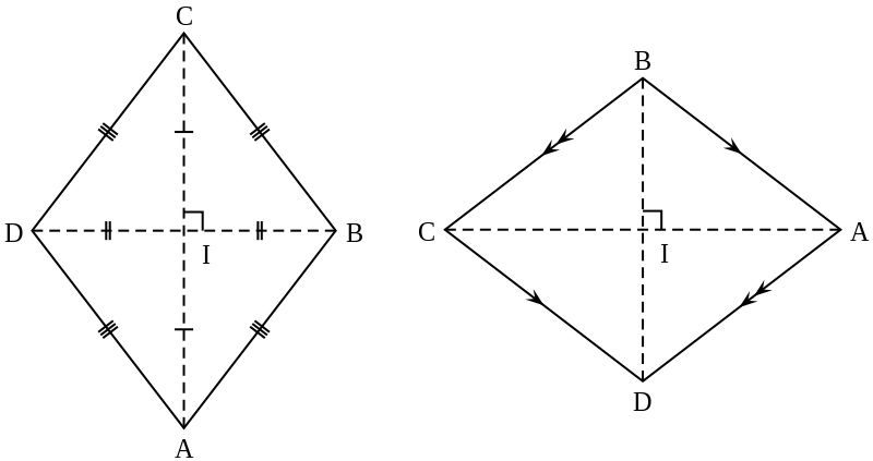 Properties of a rhombus