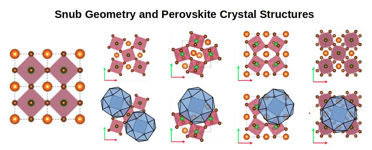 Comparison of Snub Cube geometry with Perovskite crystal structures