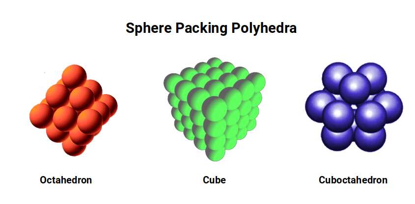 Sphere packing polyhedra: Octahedron, Cube, and Cuboctahedron
