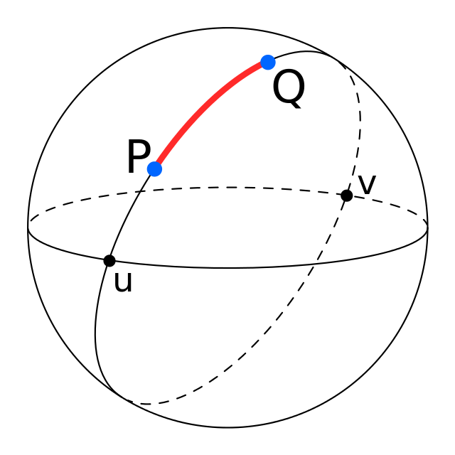 Spherical distance along a great circle arc