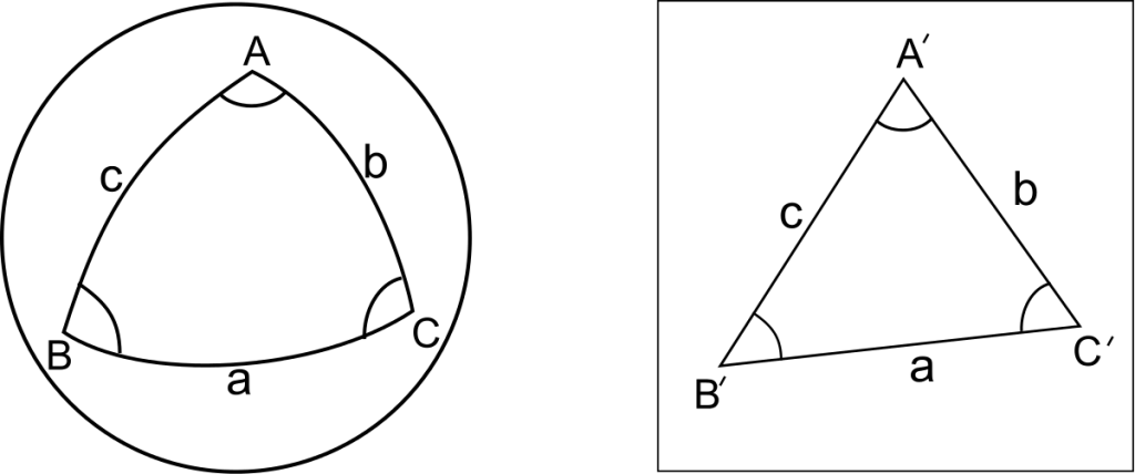Spherical excess of a triangle