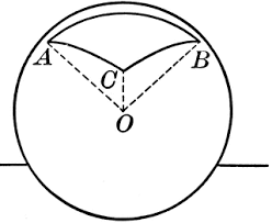 A spherical pyramid