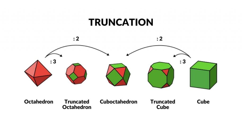 Truncation of the Octahedron and Cube into Archimedean solids