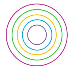 Concentric circles sharing the same centre