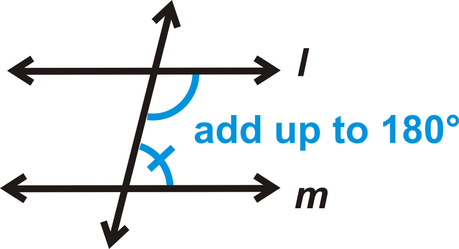 Consecutive interior angles