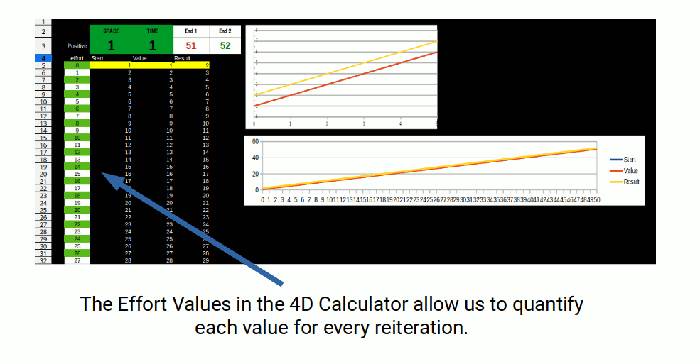 Effort values displayed alongside the 4D calculator interface