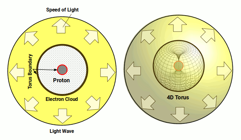 Schematic showing the relationship between the electron cloud boundary and an outgoing spherical light wave