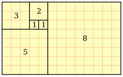 Fibonacci rectangle and spiral