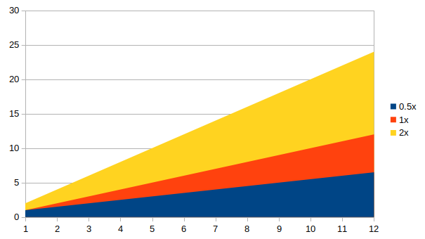 multiplication tables compared