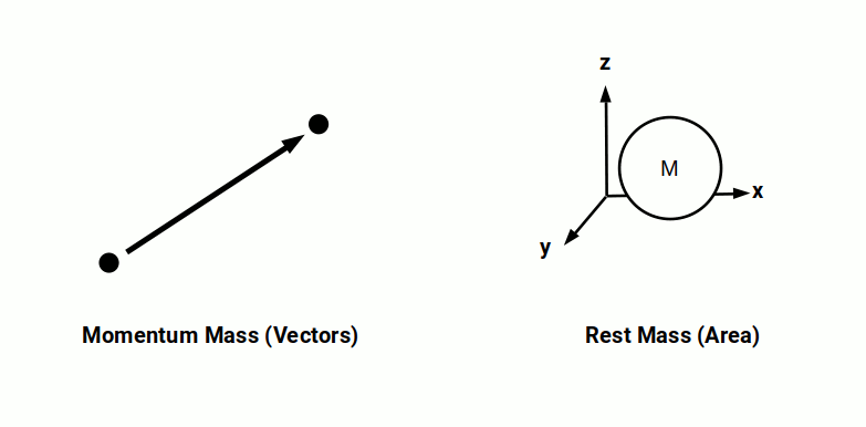Two equations for momentum: p=mv for massive particles and p=E/c for photons