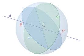 Poles of a circle on a sphere